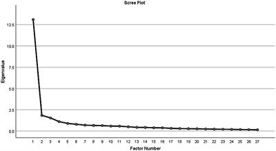 Adaptation and validation of the university-to-work success scale among Chinese university graduates